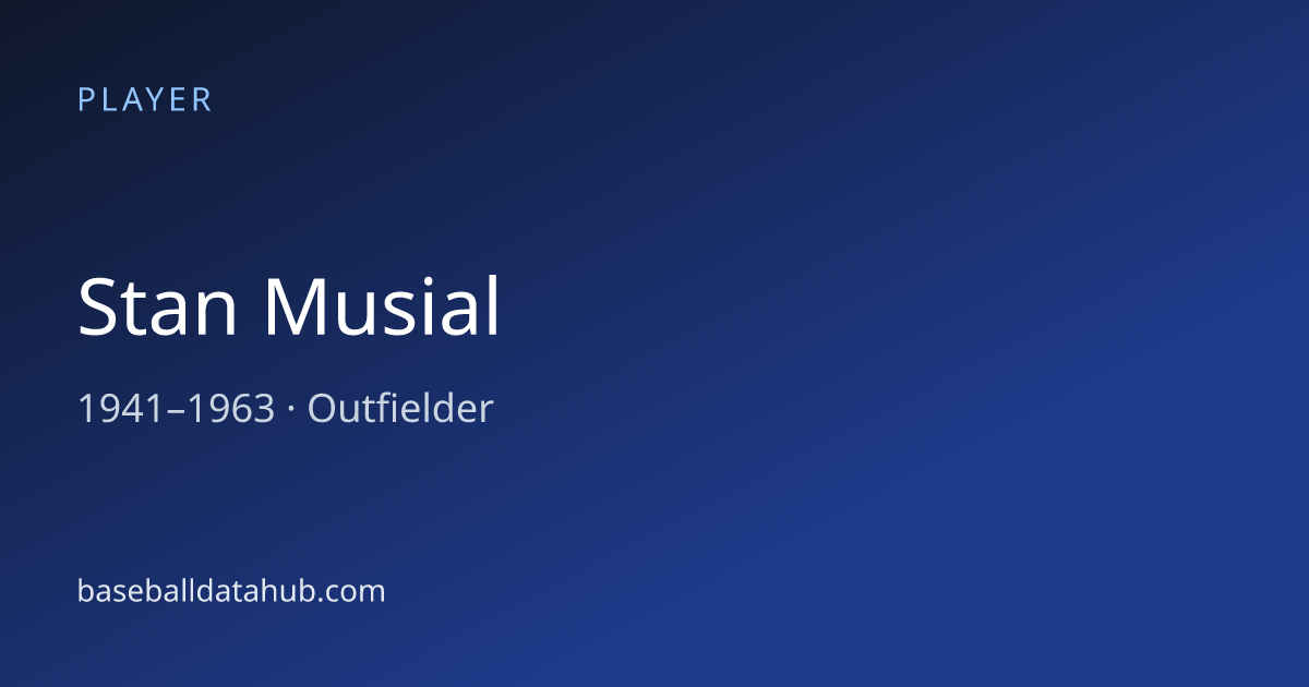 Stan Musial Stats, Bio & Career Records - Baseball Data Hub