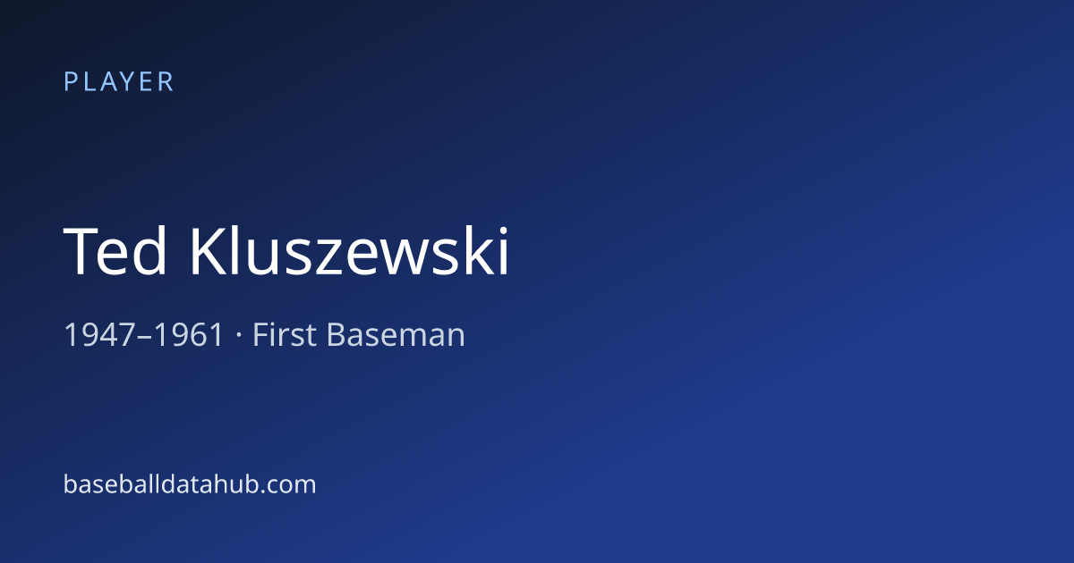 Ted Kluszewski Stats, Bio & Career Records - Baseball Data Hub