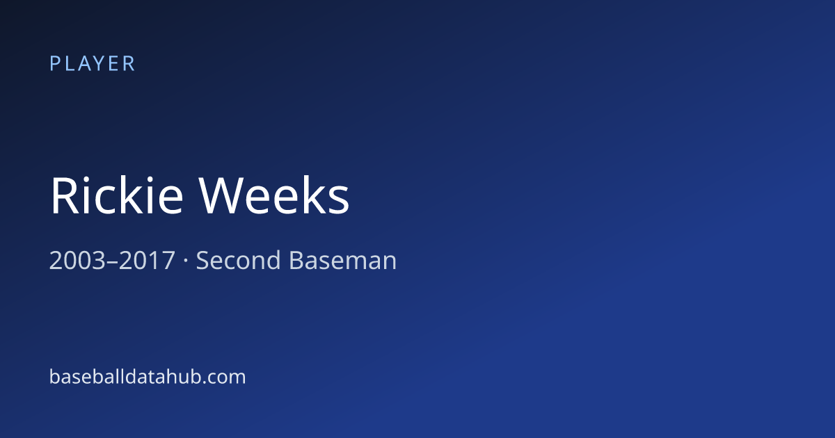 Rickie Weeks Stats, Bio & Career Records - Baseball Data Hub